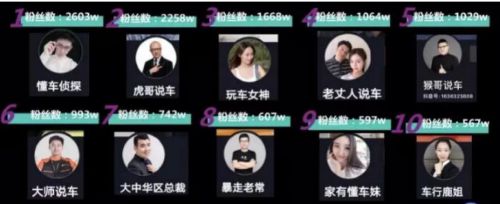 抖音项目：汽车领域细分及玩法变现