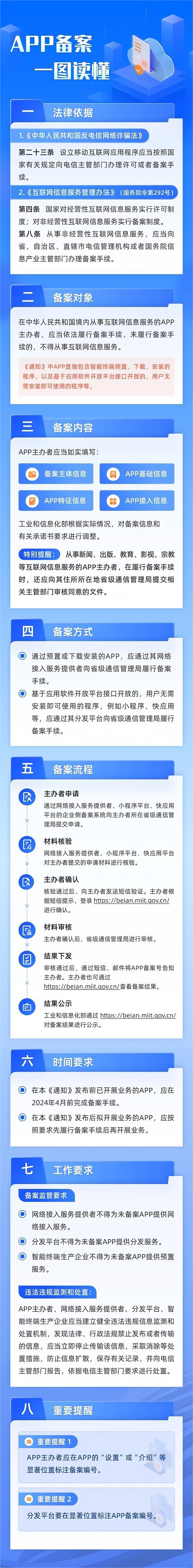 工信部：未备案不得从事APP互联网信息服务