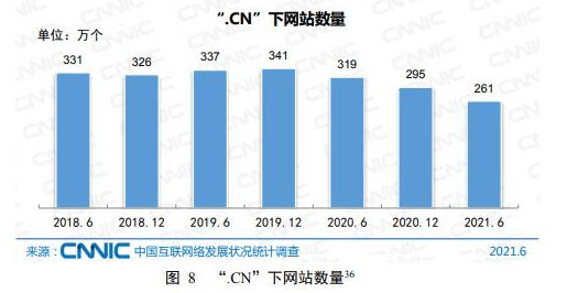 CNNIC报告：我国网站数量达422万个 APP数量302万款