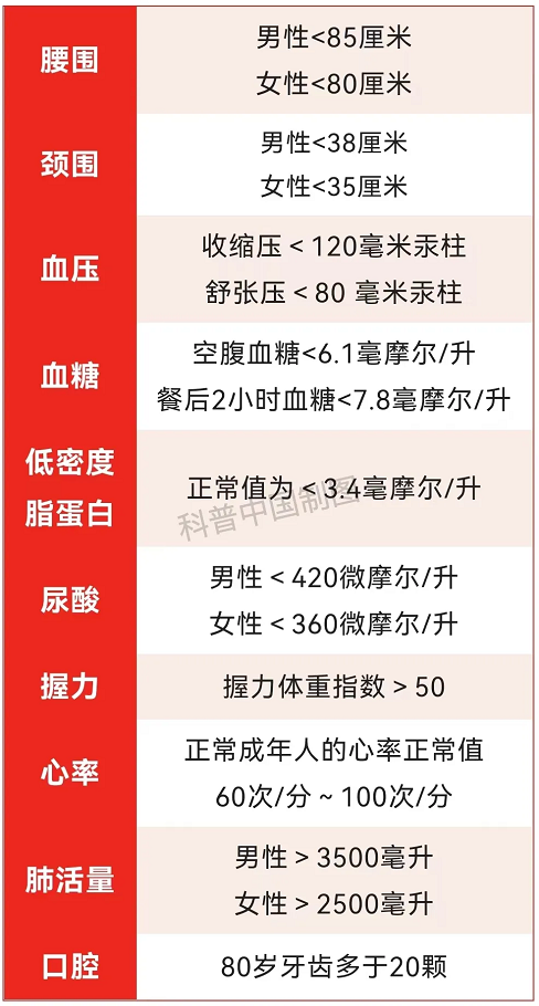 这10个长寿的硬指标，你达标几个？