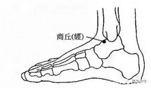 老中医教你动动手指，一次搞定十几种病！