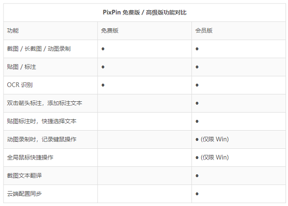 PixPin：全能免费的截图工具，年度最强黑马来了
