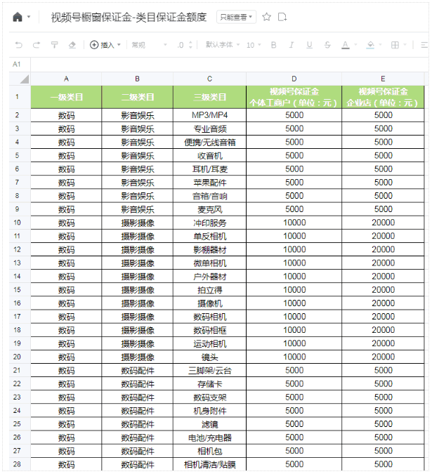 视频号小店缴纳保证金