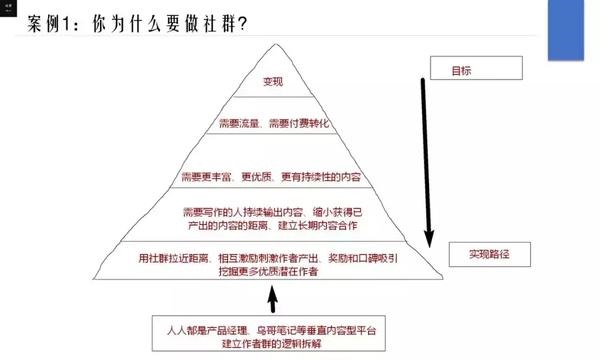 关于社群运营的六个思考