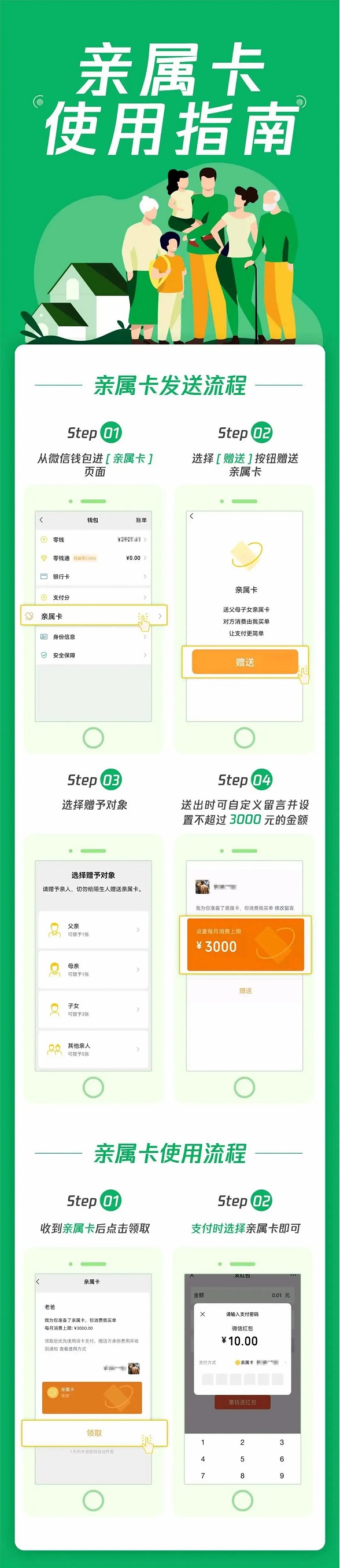 微信支付亲属卡：五张可赠他人，可设置三张子女卡