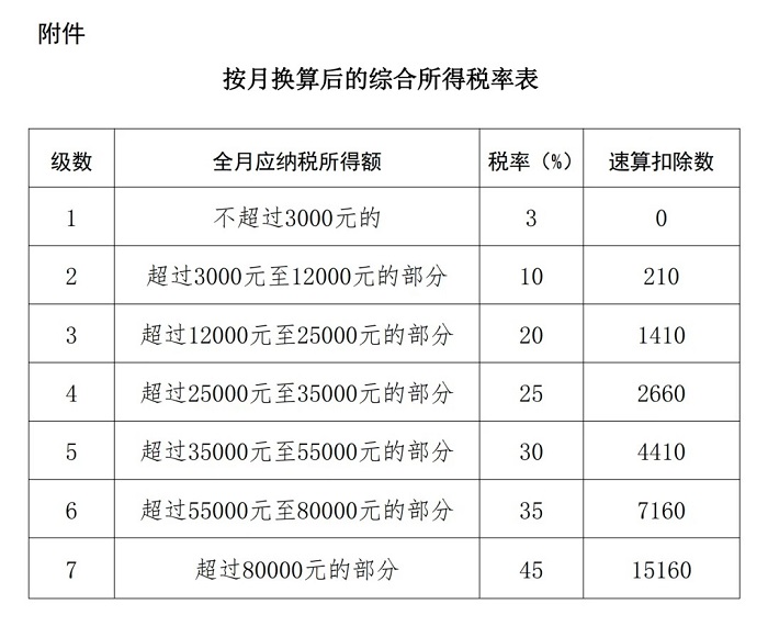 利好！年终奖个税大消息！财政部、税务总局重磅发布，执行至2027年