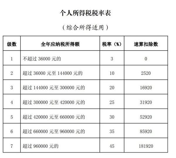 利好！年终奖个税大消息！财政部、税务总局重磅发布，执行至2027年