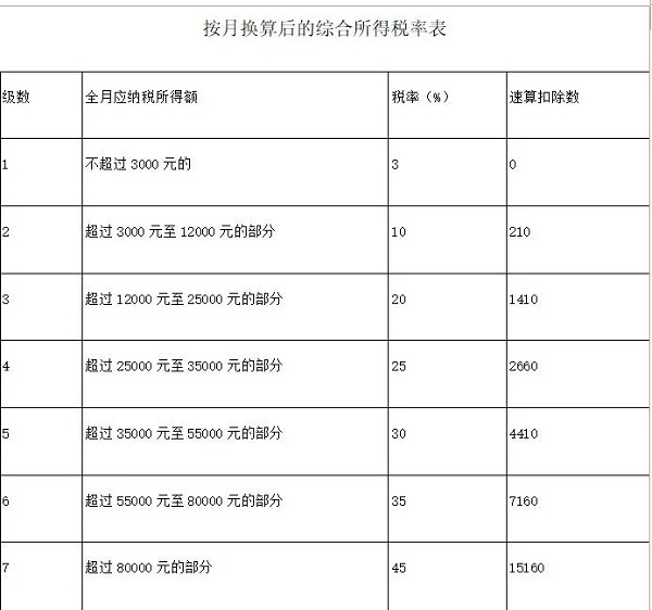 利好！年终奖个税大消息！财政部、税务总局重磅发布，执行至2027年