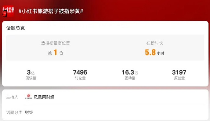旅游搭子被指涉黄，小红书又变“小黄书”了？