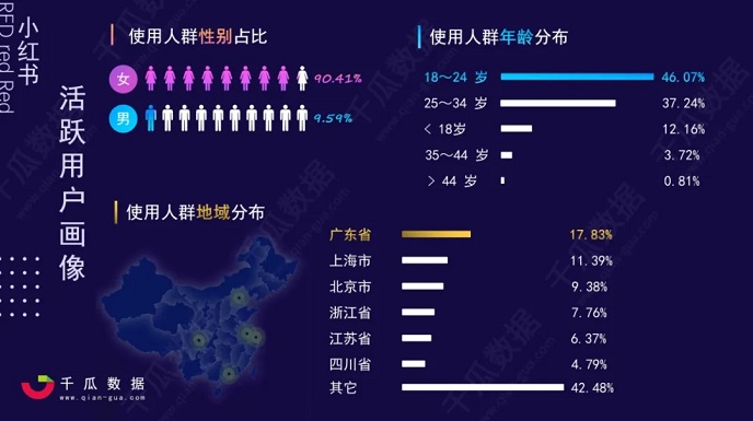 旅游搭子被指涉黄，小红书又变“小黄书”了？