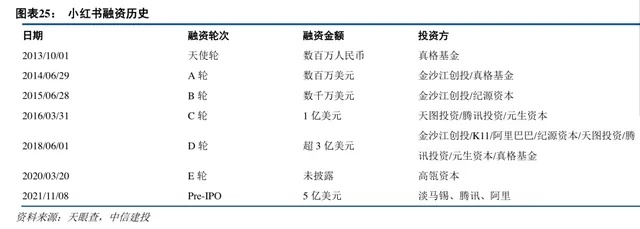 旅游搭子被指涉黄，小红书又变“小黄书”了？