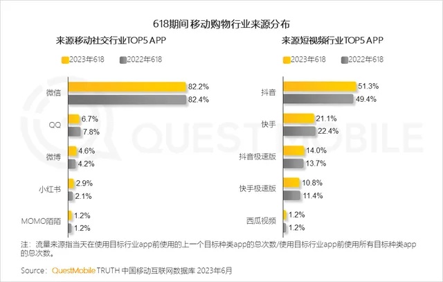 旅游搭子被指涉黄，小红书又变“小黄书”了？
