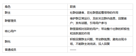 企业微信社群运营全流程详解