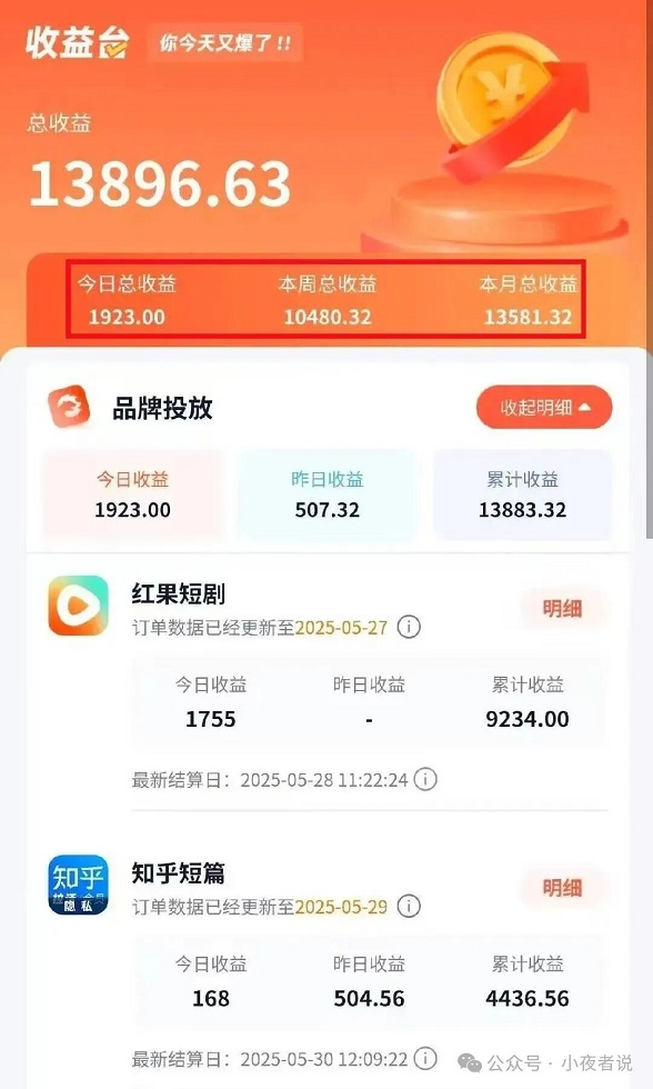 短剧分销,月赚10000元的小项目,赚钱大热门! 短剧分销,月赚10000元的小项目,赚钱大热门!