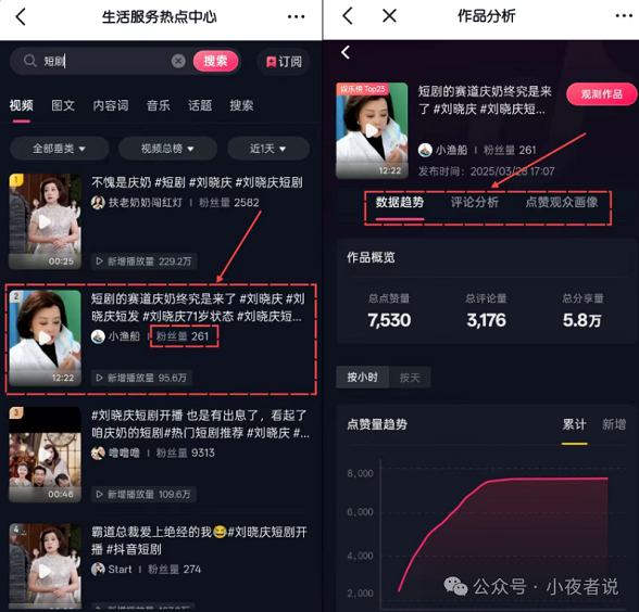 短剧分销,月赚10000元的小项目,赚钱大热门! 短剧分销,月赚10000元的小项目,赚钱大热门!
