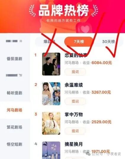 短剧分销,月赚10000元的小项目,赚钱大热门! 短剧分销,月赚10000元的小项目,赚钱大热门!