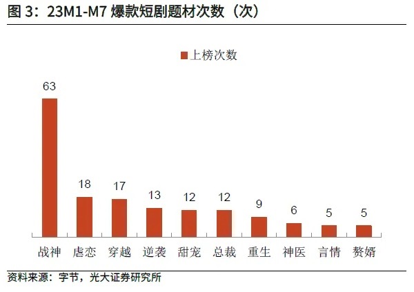 爽就完事！火遍中国，冲向全球，土味短剧，日赚1亿！