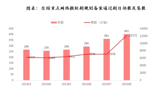 爽就完事！火遍中国，冲向全球，土味短剧，日赚1亿！