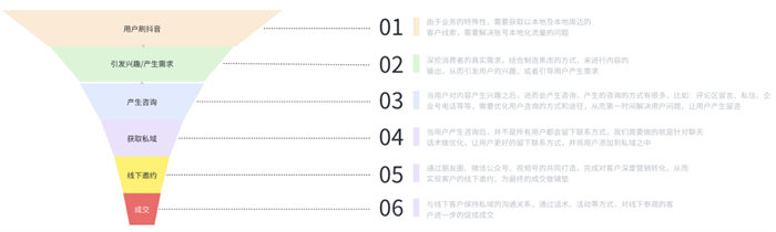 我用抖音给传统企业引流获客