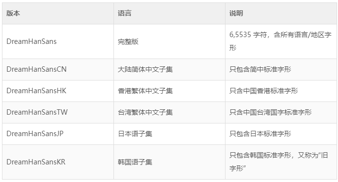 梦源黑体宋体：“思源升级版”免费中文商用字体