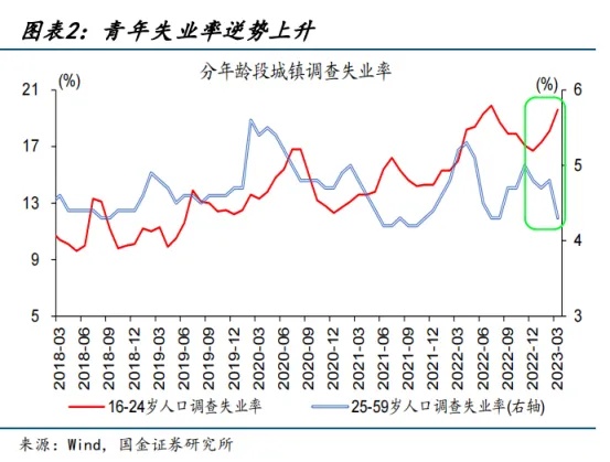 灵活就业已经不够用了，现在的年轻人开始流行“散装就业”