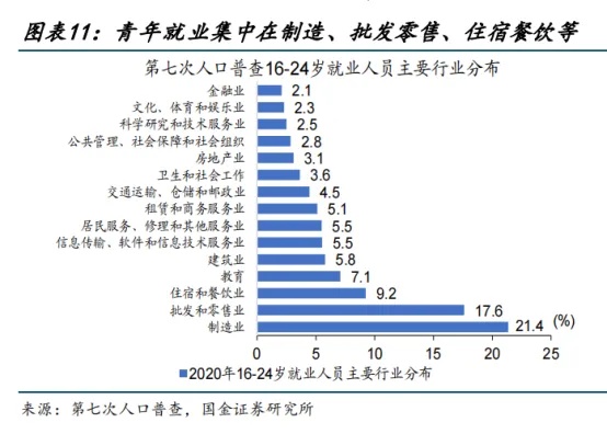 灵活就业已经不够用了，现在的年轻人开始流行“散装就业”