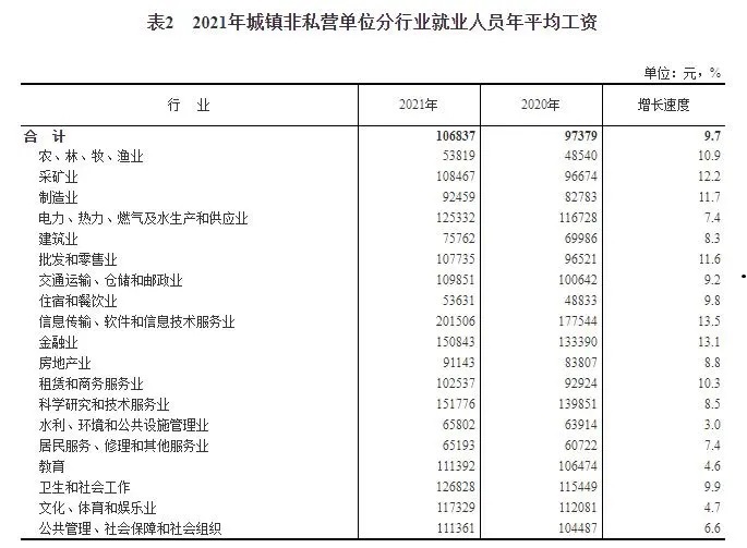 月薪过万，在中国到底是什么水平？