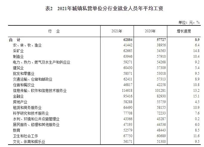 月薪过万，在中国到底是什么水平？