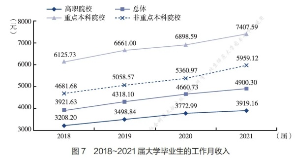 月薪过万，在中国到底是什么水平？