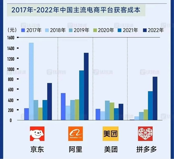 揭秘五大电商平台仅退款的真相