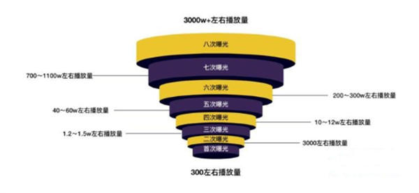 视频号打造个人IP，新手如何打造私域流量池