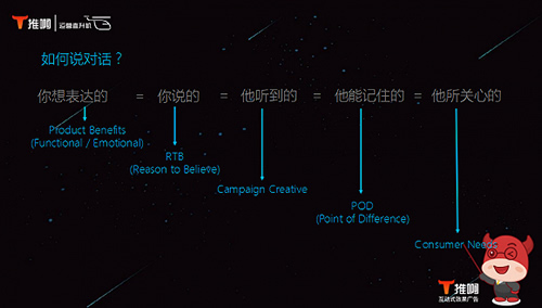 为什么你花了那么多钱，广告效果还是这么差？