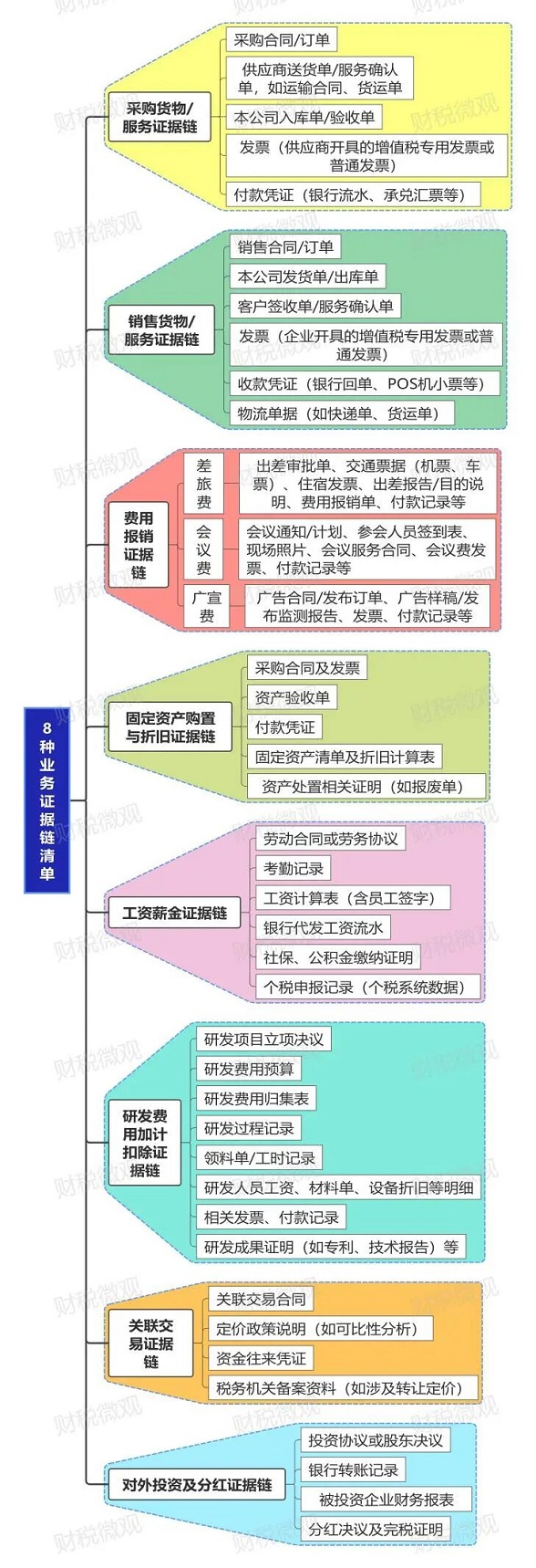 别心存侥幸！收到税局短信，说明数据已经比对完了