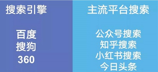 企业的品牌口碑怎么做推广和维护？