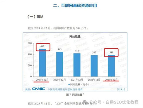 为什么做网站的越来越少了？