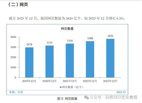 为什么做网站的越来越少了？