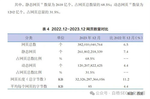 为什么做网站的越来越少了？