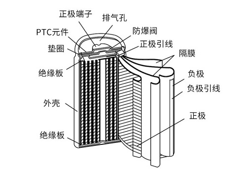 笔记本电脑可以一直插着电源吗？会弄坏电池吗？