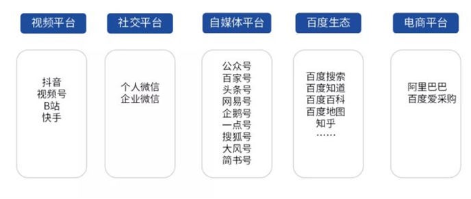 工业品推广的5个关键步骤