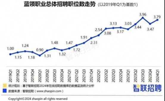 打工人躺不平，BOSS直聘，靠卖“工作”狂赚17亿！