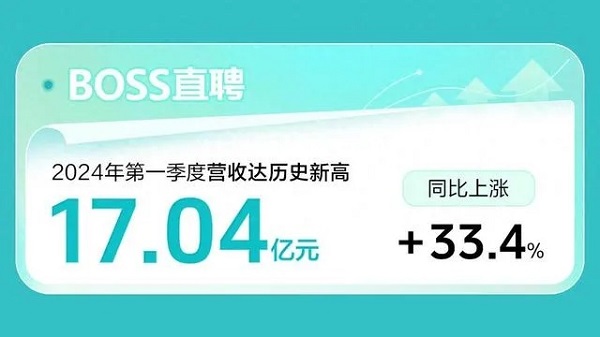 打工人躺不平，BOSS直聘，靠卖“工作”狂赚17亿！