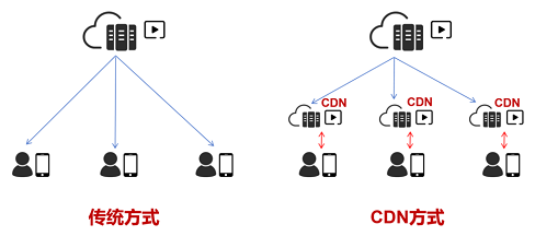 运营商拼命封杀的 PCDN，到底是个啥？