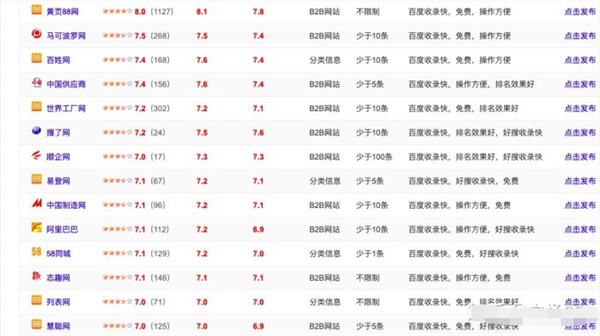 工业品这种类型获取流量的渠道有哪些？