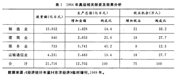 办一次奥运会，到底要花多少钱？