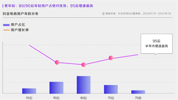 深度解析！什么才是真正的抖音“兴趣电商”？