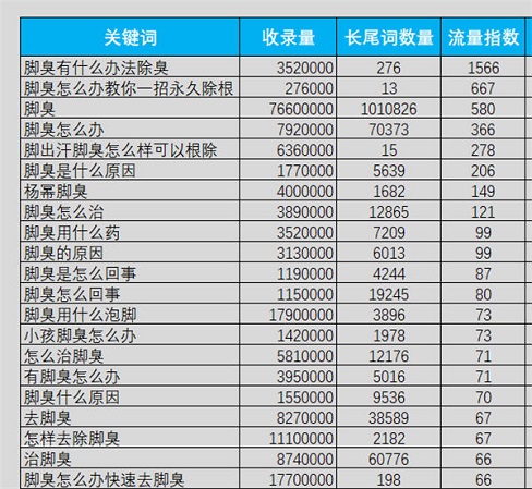 从关键词中，反推出客户的“群体共性”需求