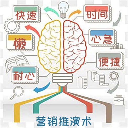 从关键词中，反推出客户的“群体共性”需求