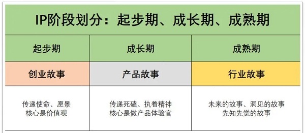 老板们如何做个人IP：做规划、占词根、讲故事、要变现