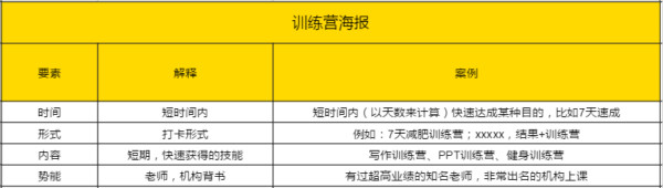 教育机构如何通过群裂变5天卖2000份499课程