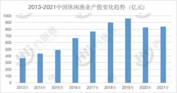 中年男人“失去性欲”的标志从这件事开始